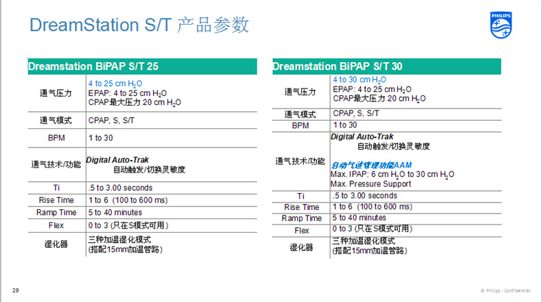 飞利浦 DreamStation BiPAP S/T 双水平无创呼吸机